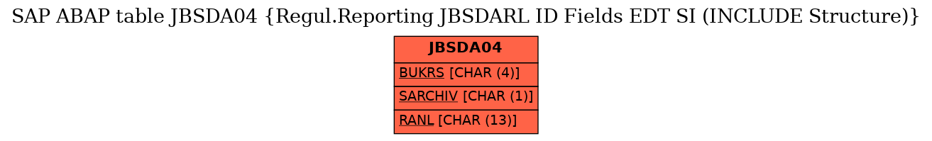 E-R Diagram for table JBSDA04 (Regul.Reporting JBSDARL ID Fields EDT SI (INCLUDE Structure))