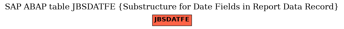 E-R Diagram for table JBSDATFE (Substructure for Date Fields in Report Data Record)