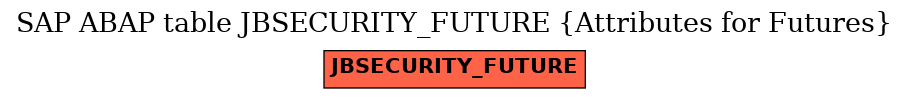 E-R Diagram for table JBSECURITY_FUTURE (Attributes for Futures)