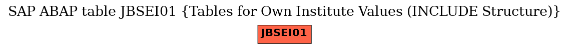 E-R Diagram for table JBSEI01 (Tables for Own Institute Values (INCLUDE Structure))