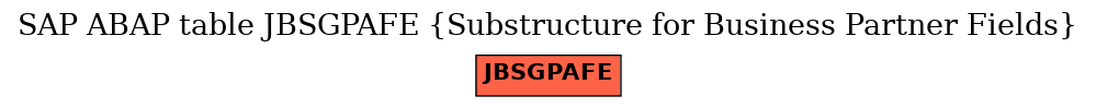 E-R Diagram for table JBSGPAFE (Substructure for Business Partner Fields)