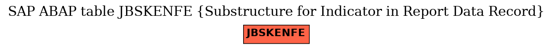 E-R Diagram for table JBSKENFE (Substructure for Indicator in Report Data Record)