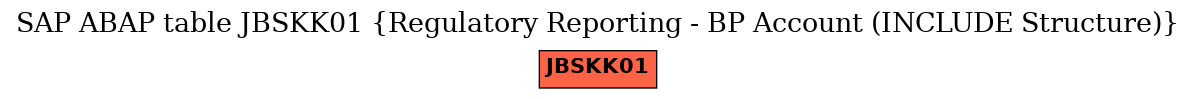 E-R Diagram for table JBSKK01 (Regulatory Reporting - BP Account (INCLUDE Structure))