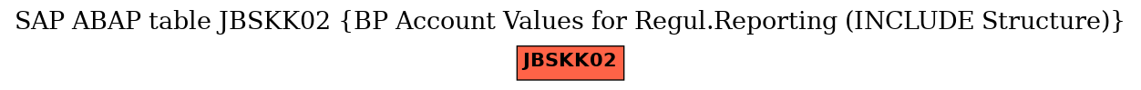 E-R Diagram for table JBSKK02 (BP Account Values for Regul.Reporting (INCLUDE Structure))