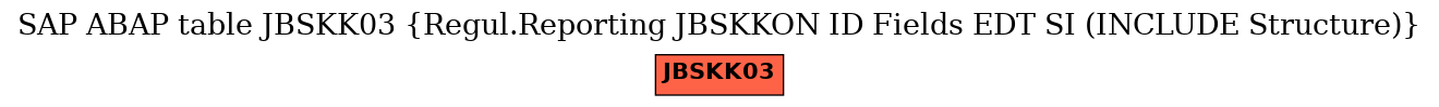 E-R Diagram for table JBSKK03 (Regul.Reporting JBSKKON ID Fields EDT SI (INCLUDE Structure))