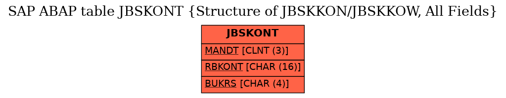 E-R Diagram for table JBSKONT (Structure of JBSKKON/JBSKKOW, All Fields)