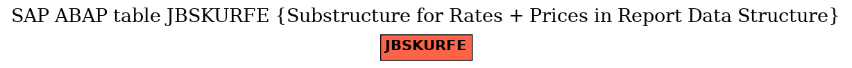 E-R Diagram for table JBSKURFE (Substructure for Rates + Prices in Report Data Structure)