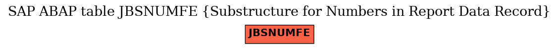 E-R Diagram for table JBSNUMFE (Substructure for Numbers in Report Data Record)