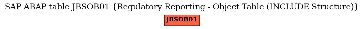 E-R Diagram for table JBSOB01 (Regulatory Reporting - Object Table (INCLUDE Structure))