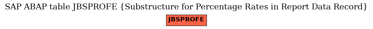 E-R Diagram for table JBSPROFE (Substructure for Percentage Rates in Report Data Record)