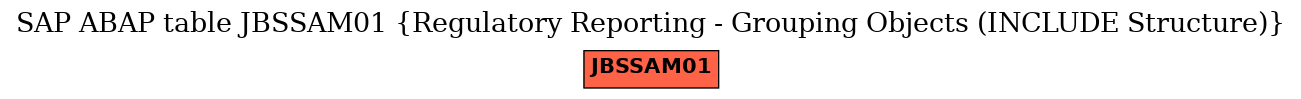 E-R Diagram for table JBSSAM01 (Regulatory Reporting - Grouping Objects (INCLUDE Structure))