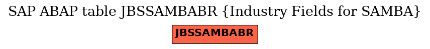 E-R Diagram for table JBSSAMBABR (Industry Fields for SAMBA)