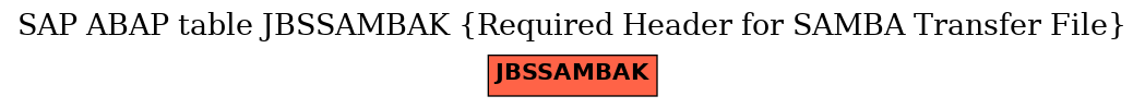 E-R Diagram for table JBSSAMBAK (Required Header for SAMBA Transfer File)