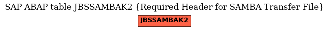 E-R Diagram for table JBSSAMBAK2 (Required Header for SAMBA Transfer File)