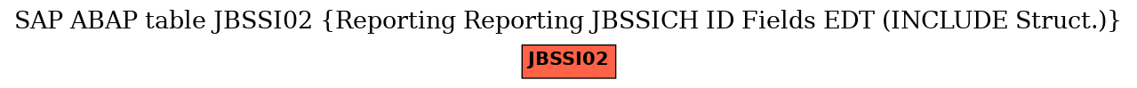 E-R Diagram for table JBSSI02 (Reporting Reporting JBSSICH ID Fields EDT (INCLUDE Struct.))