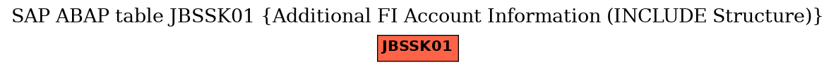 E-R Diagram for table JBSSK01 (Additional FI Account Information (INCLUDE Structure))