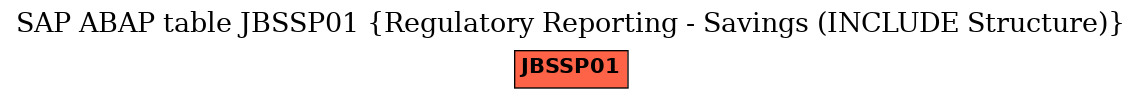 E-R Diagram for table JBSSP01 (Regulatory Reporting - Savings (INCLUDE Structure))