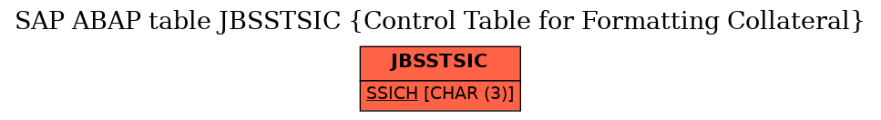 E-R Diagram for table JBSSTSIC (Control Table for Formatting Collateral)