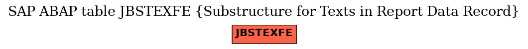 E-R Diagram for table JBSTEXFE (Substructure for Texts in Report Data Record)