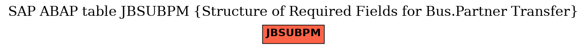 E-R Diagram for table JBSUBPM (Structure of Required Fields for Bus.Partner Transfer)