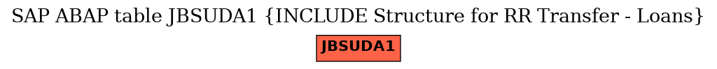 E-R Diagram for table JBSUDA1 (INCLUDE Structure for RR Transfer - Loans)