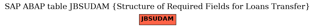 E-R Diagram for table JBSUDAM (Structure of Required Fields for Loans Transfer)