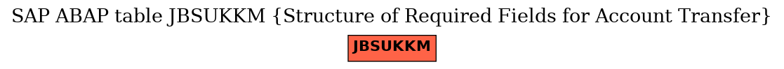 E-R Diagram for table JBSUKKM (Structure of Required Fields for Account Transfer)