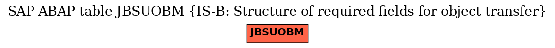 E-R Diagram for table JBSUOBM (IS-B: Structure of required fields for object transfer)