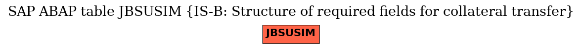 E-R Diagram for table JBSUSIM (IS-B: Structure of required fields for collateral transfer)