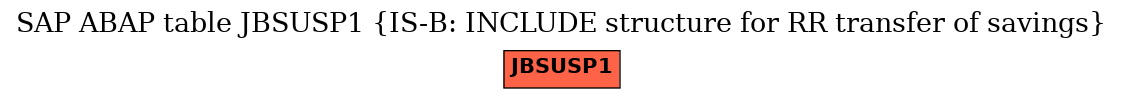 E-R Diagram for table JBSUSP1 (IS-B: INCLUDE structure for RR transfer of savings)