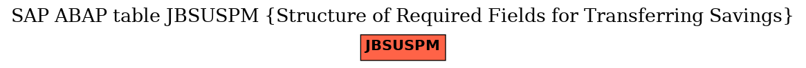 E-R Diagram for table JBSUSPM (Structure of Required Fields for Transferring Savings)