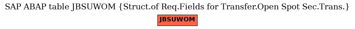 E-R Diagram for table JBSUWOM (Struct.of Req.Fields for Transfer.Open Spot Sec.Trans.)