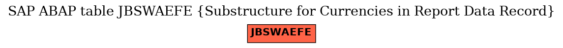 E-R Diagram for table JBSWAEFE (Substructure for Currencies in Report Data Record)