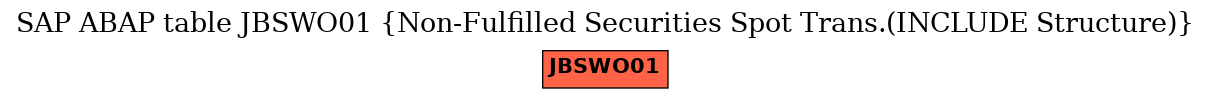 E-R Diagram for table JBSWO01 (Non-Fulfilled Securities Spot Trans.(INCLUDE Structure))