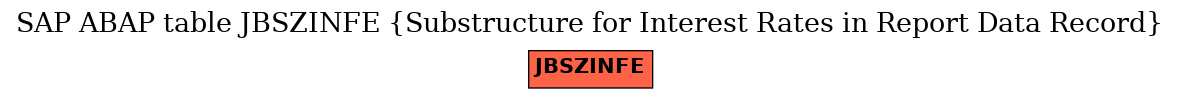 E-R Diagram for table JBSZINFE (Substructure for Interest Rates in Report Data Record)