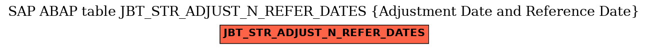 E-R Diagram for table JBT_STR_ADJUST_N_REFER_DATES (Adjustment Date and Reference Date)