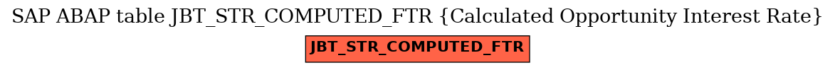 E-R Diagram for table JBT_STR_COMPUTED_FTR (Calculated Opportunity Interest Rate)