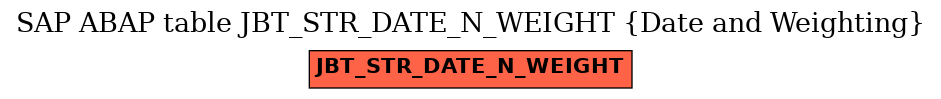 E-R Diagram for table JBT_STR_DATE_N_WEIGHT (Date and Weighting)