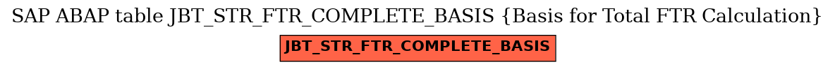 E-R Diagram for table JBT_STR_FTR_COMPLETE_BASIS (Basis for Total FTR Calculation)