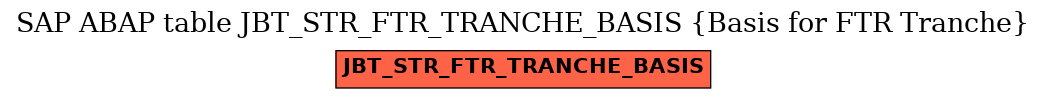 E-R Diagram for table JBT_STR_FTR_TRANCHE_BASIS (Basis for FTR Tranche)