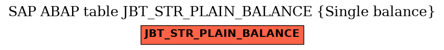 E-R Diagram for table JBT_STR_PLAIN_BALANCE (Single balance)