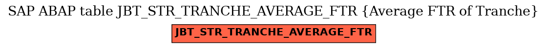 E-R Diagram for table JBT_STR_TRANCHE_AVERAGE_FTR (Average FTR of Tranche)