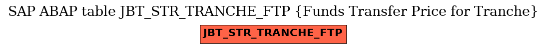 E-R Diagram for table JBT_STR_TRANCHE_FTP (Funds Transfer Price for Tranche)