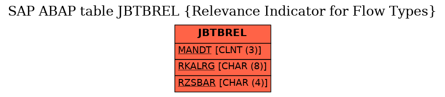 E-R Diagram for table JBTBREL (Relevance Indicator for Flow Types)