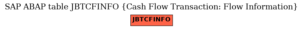 E-R Diagram for table JBTCFINFO (Cash Flow Transaction: Flow Information)