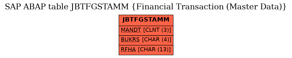 E-R Diagram for table JBTFGSTAMM (Financial Transaction (Master Data))