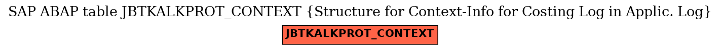 E-R Diagram for table JBTKALKPROT_CONTEXT (Structure for Context-Info for Costing Log in Applic. Log)