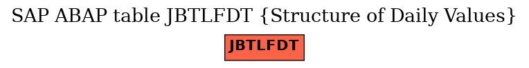 E-R Diagram for table JBTLFDT (Structure of Daily Values)