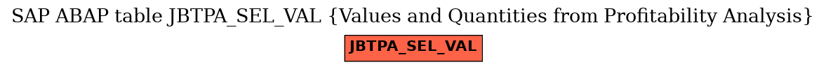 E-R Diagram for table JBTPA_SEL_VAL (Values and Quantities from Profitability Analysis)