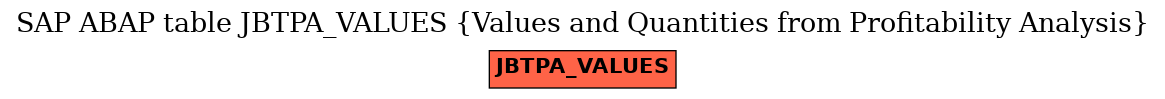 E-R Diagram for table JBTPA_VALUES (Values and Quantities from Profitability Analysis)